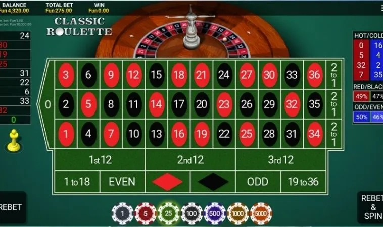 Cách Chơi Roulette Nhà Cái ABC8: Hướng Dẫn Và Đánh Giá Chi Tiết 2 Bàn cược Roulette Nhà Cái ABC8